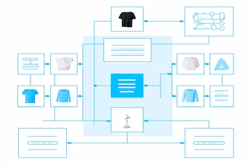 Performance Max New Customer Acquisition Goal: Real CPA Impact